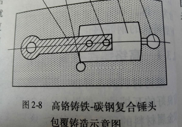 高鉻鑄鐵碳鋼復(fù)合錘頭
